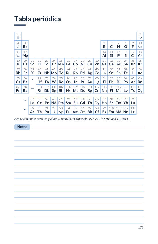 Tabla periódica de los elementos